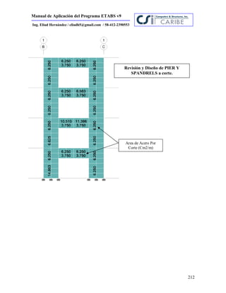 Manual de Aplicación del Programa ETABS v9
212
Ing. Eliud Hernández / eliudh5@gmail.com / 58-412-2390553
Area de Acero Por
Corte (Cm2/m)
Revisión y Diseño de PIER Y
SPANDRELS a corte.
 