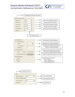 Manual de Aplicación del Programa ETABS v9
23
Ing. Eliud Hernández / eliudh5@gmail.com / 58-412-2390553
Propiedades del Sistema Estructural
Sección para Columnas Laterales
Sección para Vigas Laterales
Sección para Columnas Centrales
Sección para Vigas Centrales
Sección para Vigas secundarias
Tipo de Losa (Área)
Generación de Vigas Secundarias
Dirección de las Vigas Secundarias
Definición del espaciamiento máximo o
Número de Vigas Secundarias
Condición de Empotramiento: Perímetro,
Intersección o ningún empotramiento
Condición Especial de Momentos en Vigas
Restricciones en Nivel Base:
None: Ninguna
Pinned: Articulaciones
Fixed: Empotramientos
Sistema de Cargas
Caso de Peso Propio
Sobrecarga Permanente
Carga Variable
 