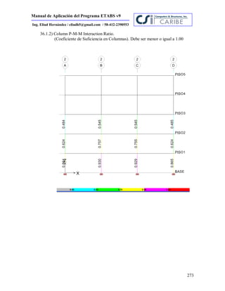 Manual de Aplicación del Programa ETABS v9
273
Ing. Eliud Hernández / eliudh5@gmail.com / 58-412-2390553
36.1.2) Column P-M-M Interaction Ratio.
(Coeficiente de Suficiencia en Columnas). Debe ser menor o igual a 1.00
 