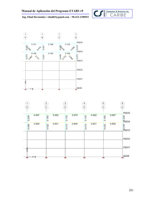 Manual de Aplicación del Programa ETABS v9
281
Ing. Eliud Hernández / eliudh5@gmail.com / 58-412-2390553
 