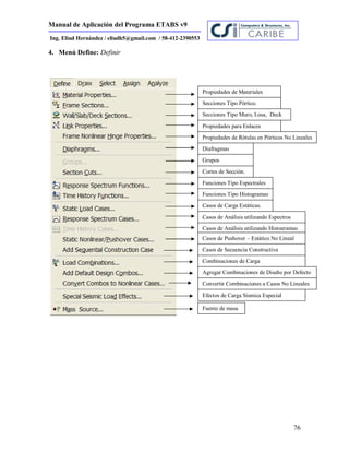 Manual de Aplicación del Programa ETABS v9
76
Ing. Eliud Hernández / eliudh5@gmail.com / 58-412-2390553
4. Menú Define: Definir
Propiedades de Materiales
Secciones Tipo Pórtico.
Secciones Tipo Muro, Losa, Deck
Propiedades para Enlaces
Propiedades de Rótulas en Pórticos No Lineales
Diafragmas
Grupos
Cortes de Sección.
Funciones Tipo Espectrales
Funciones Tipo Histogramas
Casos de Carga Estáticas.
Casos de Análisis utilizando Espectros
Casos de Análisis utilizando Histogramas
Casos de Pushover – Estático No Lineal
Casos de Secuencia Constructiva
Combinaciones de Carga
Agregar Combinaciones de Diseño por Defecto
Convertir Combinaciones a Casos No Lineales
Efectos de Carga Sísmica Especial
Fuente de masa
 
