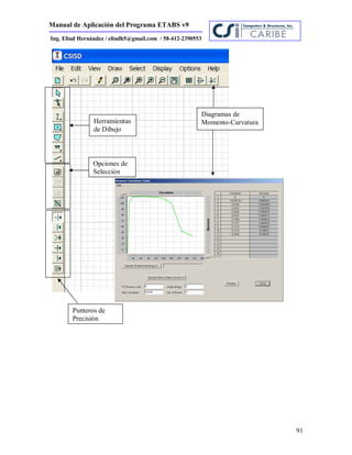 Manual de Aplicación del Programa ETABS v9
91
Ing. Eliud Hernández / eliudh5@gmail.com / 58-412-2390553
Diagramas de
Momento-Curvatura
Punteros de
Precisión
Opciones de
Selección
Herramientas
de Dibujo
 