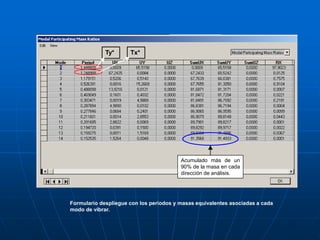 Acumulado más de un
90% de la masa en cada
dirección de análisis.
Formulario despliegue con los periodos y masas equivalentes asociadas a cada
modo de vibrar.
Ty* Tx*
 