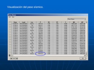 Visualización del peso sísmico.
 