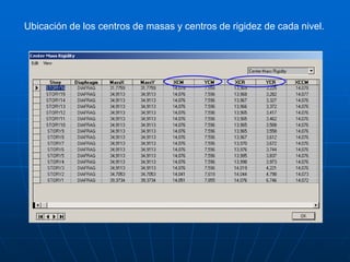 Ubicación de los centros de masas y centros de rigidez de cada nivel.
 