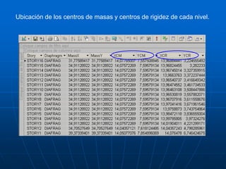 Ubicación de los centros de masas y centros de rigidez de cada nivel.
 