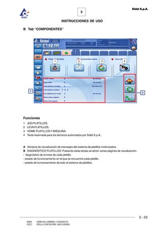 MAN. I4390.ES.USM000 (10/09/2013)
DOC. ROLL4.CAP.05.R00 (09/12/2009)
5
Sidel S.p.A.
INSTRUCCIONES DE USO
5 - 23
B Tab “COMPONENTES”
Funciones
1 JOG PLATILLOS.
2 LEVAPLATILLOS.
3 HOME PLATILLOS Y MÁQUINA.
4 Tecla reservada para los técnicos autorizados por Sidel S.p.A..
A Ventana de visualización de mensajes del sistema de platillos motorizados.
B DIAGNÓSTICO PLATILLOS: Pulsando estas teclas se abren varias páginas de visualización:
- diagnóstico de errores de cada platillo.
- estado de funcionamiento en el que se encuentra cada platillo.
- estado de funcionamiento de todo el sistema de platillos.
1 2 3 4
A
B
 