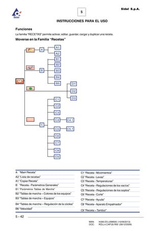 MAN. I4390.ES.USM000 (10/09/2013)
DOC. ROLL4.CAP.05.R00 (09/12/2009)
Sidel S.p.A.
5
INSTRUCCIONES PARA EL USO
5 - 42
Funciones
La familia “RECETAS” permite activar, editar, guardar, cargar y duplicar una receta.
Moverse en la Familia “Recetas”
A “Main Receta”
A1 “Copiar Receta”
B “Receta - Parámetros Generales”
B1 “Parámetros Tablas de Marcha”
B2 “Tablas de marcha – Colores de los equipos”
B3 “Tablas de marcha – Equipos”
B4 “Tablas de marcha – Regulación de la cóclea”
C1 “Receta - Movimientos”
B6 “Velocidad”
C2 “Receta - Levas”
C3 “Receta - Temperaturas”
C4 “Receta - Regulaciones de los vacíos”
C5 “Receta - Regulaciones de los soplos”
C6 “Receta - Corte”
C7 “Receta -Ayuda”
C8 “Receta -Aparato Empalmador”
C9 “Receta – Tambor”
C1
C3
C6
C7
C4
C5
C8
C5.1
C4.1
A
B
B2
B3
B4
B5
C2
C9
D2
D3
D1
C
A1
B1
A2
A2 “Lista de recetas”
 