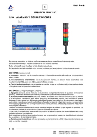 5 - 98
MAN. I4390.ES.USM000 (12/09/2013)
DOC. ROLL4.CAP.05.R00 (03/12/2009)
5
Sidel S.p.A.
ISTRUZIONI PER L’USO
5.10 ALARMAS Y SEÑALIZACIONES
En caso de anomalías, el sistema envía mensajes de alarma específicos al panel operador.
La tecla intermitente (1) indica la presencia de una o varias alarmas.
Pulse la tecla (2) para visualizar la lista de alarmas activas.
En la máquina se halla instalada una columna luminosa con las siguientes indicaciones de estado:
LUZ VERDE: marcha normal.
a. Apagada: siempre, con la máquina parada, independientemente del modo de funcionamiento
seleccionado.
b. Funcionamiento intermitente: con la máquina en marcha, ya sea en modo automático o de
mantenimiento /JOG, pero con el bloqueo de botellas cerrado.
c. Funcionamiento continuo: con la máquina en marcha, ya sea en modo automático o de mantenimiento/
JOG, pero con el bloqueo de botella abierto.
LUZ NARANJA: máquina lista para funcionar.
a. Apagada: siempre, con la máquina en automático (independientemente de que esté en marcha o
parada), a menos que existan prealarmas y/o anomalías como se describe a continuación.
b. Funcionamiento intermitente: causado por falta de botellas en la entrada con la máquina en marcha
y en automático, demasiado lleno aguas abajo con la máquina en marcha y en automático, falta de
autorización para la apertura del bloqueo de botellas (bloqueo electrónico) con la máquina en marcha y en
automático, mesa de acumulación de botellas rechazadas llena con la máquina en marcha y en automático,
nivel bajo de pegamento con la máquina en marcha y en automático, falta de etiquetas con la máquina en
marcha y en automático.
También indica condiciones que causan el cierre del bloqueo de botellas (o que impiden su apertura) y el
consecuente vaciado de la etiquetadora, pero sin provocar su parada.
Toda condición que cause la parada de la máquina no se puede comparar con las situaciones descritas y
debe considerarse como alarma.
Este estado se mantiene hasta resolver la causa que ha generado la prealarma, restableciendo entonces
las condiciones de ejercicio normales.
c. Funcionamiento continuo: sólo con la máquina en mantenimiento / JOG, independientemente de que
esté en marcha o parada.
1
2
 