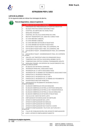 5 - 100
MAN. I4390.ES.USM000 (12/09/2013)
DOC. ROLL4.CAP.05.R00 (03/12/2009)
5
Sidel S.p.A.
ISTRUZIONI PER L’USO
LISTA DE ALARMAS
En la siguiente tabla se indican los mensajes de alarma.
Para el diagnóstico, véase el capítulo 8.
Continúaenlapáginasiguiente...
žÃ6G6SH6Ã@I8PIUS696Ã@IÃG6ÃHÈRVDI6ÃÃ
1 E M ER GEN C IA S PRE SION AD AS O PU E R TAS ABIE R TAS
2 BL O QU E PR O TEC C IO N ES D ESH ABILIT AD O
3 CO N TR O L D E EM PA LM E N O HA BILITA D O
4 M ÁQ UIN A AP AGAD A
5 CO N TR O L D E VAL V U LA D ESC A R GA D E AIR E
6 M O TO R TR AN SPOR TE DE LIN E A N O C ON E C T ADO
8 A L TU R A MÁX IMA C ABEZ AL
9 A L TU R A MÍNIMA C A BEZA L
10 A L TU R A MÁX IMA ES T ACIÓN ET IQU ETAD O
11 A L TU R A MÍNIMA ES T ACIÓN ETIQU ETAD O
12 E ST ACIÓN ET IQU ET AD O F INAL D E C A R R ER A_FW
13 E ST ACIÓN ET IQU ET AD O F INAL D E C A R R ER A_R W
14 E ST ACIÓN ET IQU ET . D ES BOBIN AD O R FIN A L D E C AR R ER A
P X_U P
15 E ST ACIÓN ET IQU ET . D ES BOBIN AD O R FIN A L D E C AR R ER A
P X_D O W N
16 U N A D E L AS TEM PE R ATU RAS E S D E MASIA D O BA JA
17 T EMPE R ATU R A C R ÍTIC A D ESC AR G A BO MB A VAC ÍO
18 T EMPE R ATU R A C R ÍTIC A C O R R EA TR AN SM ISIÓ N GR U P O
19 M ÁQ UIN A PA R AD A, EN ES PER A D E C ALEN TAM IE N TO D EL
R O DILLO EN C OL A D OR
21 B L OQ U EO D E EN TR AD A C ER R A DO
22 INV ER S O R PR IN C IP AL D ESC O N EC TA D O
23 INV ER S O R D E LA CINT A D ESC ON EC TAD O
24 INV ER S O R D E LA B OM BA D E P EG AM EN TO D ESC O N ECT ADO
25 E R R O R EN EL IN V ER SO R PR IN C IPAL
26 E R R O R EN EL IN V ER SO R D E LA C INT A
27 E R R O R EN EL IN V ER SO R D E LA BOM BA D E PEG AMEN TO
28 A D VER TEN C IA M O TOR P R INC IP AL
29 A SPIR A DO R D E PE GAM E N TO DE SH A BILITA D O O
M AG N E TO R M IC O
32 B L OQ U EO EM BR AG U E C Ó C LEA M ÁQU IN A
33 B L OQ U EO EM BR AG U E ES TR EL LA EN TR AD A M ÁQU IN A
34 B L OQ U EO EM BR AG U E ES TR EL LA D E TR AN SFER EN C IA
35 B L OQ U EO EM BR AG U E ES TR EL LA SA LID A M ÁQ U IN A
36 B L OQ U EO EM BR AG U E ES TAC IÓ N ETIQ U ETAD O
37 V ÁLVU LA D E V AC ÍO N O E STÁ LISTA
39 E MPALM AD O R EN M O D A LID AD D E EM PALM E
40 A PAR AT O EM PALM AD OR N O LISTO
41 A PAR AT O EM PALM AD OR EN M AN U A L
42 A PAR AT O EM PALM AD OR EN PA R AD A
43 A PAR AT O EM PALM AD OR N O P U ESTO A C E R O
44 A PAR AT O EM PALM AD OR : FALTA D E LEC TU R A D E 5
M UESC AS
45 F ALLO D E C O MU N IC AC IÓ N C ON APA R ATO EM PA LM AD OR
46 L A DO A APAR ATO E MPAL MAD O R ABIE R TO
Ã
 