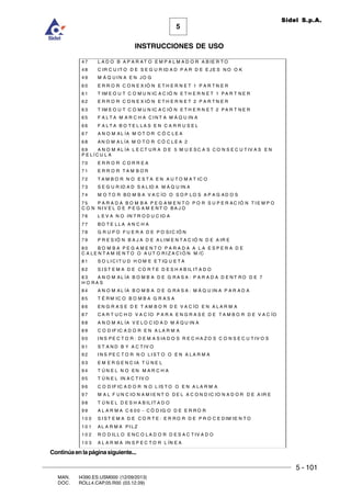 5 - 101
MAN. I4390.ES.USM000 (12/09/2013)
DOC. ROLL4.CAP.05.R00 (03.12.09)
5
Sidel S.p.A.
INSTRUCCIONES DE USO
Continúaenlapáginasiguiente...
4 7 L A D O B A P A R A T O E M P A L M A D O R A B IE R T O
4 8 C IR C U IT O D E S E G U R ID A D P A R D E E J E S N O O K
4 9 M Á Q U I N A E N JO G
6 0 E R R O R C O N E X IÓ N E T H E R N E T 1 P A R T N E R
6 1 T IM E O U T C O M U N IC A C IÓ N E T H E R N E T 1 P A R T N E R
6 2 E R R O R C O N E X IÓ N E T H E R N E T 2 P A R T N E R
6 3 T IM E O U T C O M U N IC A C IÓ N E T H E R N E T 2 P A R T N E R
6 5 F A L T A M A R C H A C I N T A M Á Q U IN A
6 6 F A L T A B O T E L L A S E N C A R R U S E L
6 7 A N O M A L ÍA M O T O R C Ó C L E A
6 8 A N O M A L ÍA M O T O R C Ó C L E A 2
6 9 A N O M A L ÍA L E C T U R A D E 5 M U E S C A S C O N S E C U T IV A S E N
P E L Í C U L A
7 0 E R R O R C O R R E A
7 1 E R R O R T A M B O R
7 2 T A M B O R N O E S T A E N A U T O M A T IC O
7 3 S E G U R ID A D S A L ID A M Á Q U IN A
7 4 M O T O R B O M B A V A C ÍO O S O P L O S A P A G A D O S
7 5 P A R A D A B O M B A P E G A M E N T O P O R S U P E R A C IÓ N T I E M P O
C O N N I V E L D E P E G A M E N T O B A J O
7 6 L E V A N O IN T R O D U C ID A
7 7 B O T E L L A A N C H A
7 8 G R U P O F U E R A D E P O S I C IÓ N
7 9 P R E S IÓ N B A J A D E A L I M E N T A C IÓ N D E A IR E
8 0 B O M B A P E G A M E N T O P A R A D A A L A E S P E R A D E
C A L E N T A M IE N T O O A U T O R I Z A C I Ó N M /C
8 1 S O L I C I T U D H O M E E T IQ U E T A
8 2 S I S T E M A D E C O R T E D E S H A B IL IT A D O
8 3 A N O M A L ÍA B O M B A D E G R A S A : P A R A D A D E N T R O D E 7
H O R A S
8 4 A N O M A L ÍA B O M B A D E G R A S A : M Á Q U IN A P A R A D A
8 5 T É R M IC O B O M B A G R A S A
8 6 E N G R A S E D E T A M B O R D E V A C ÍO E N A L A R M A
8 7 C A R T U C H O V A C ÍO P A R A E N G R A S E D E T A M B O R D E V A C ÍO
8 8 A N O M A L ÍA V E L O C ID A D M Á Q U IN A
8 9 C O D IF IC A D O R E N A L A R M A
9 0 I N S P E C T O R : D E M A S IA D O S R E C H A Z O S C O N S E C U T IV O S
9 1 S T A N D B Y A C T IV O
9 2 I N S P E C T O R N O L I S T O O E N A L A R M A
9 3 E M E R G E N C IA T Ú N E L
9 4 T Ú N E L N O E N M A R C H A
9 5 T Ú N E L IN A C T IV O
9 6 C O D IF IC A D O R N O L IS T O O E N A L A R M A
9 7 M A L F U N C IO N A M I E N T O D E L A C O N D IC IO N A D O R D E A IR E
9 8 T Ú N E L D E S H A B IL IT A D O
9 9 A L A R M A C 6 0 0 - C Ó D IG O D E E R R O R
1 0 0 S I S T E M A D E C O R T E : E R R O R D E P R O C E D IM IE N T O
1 0 1 A L A R M A P I L Z
1 0 2 R O D IL L O E N C O L A D O R D E S A C T IV A D O
1 0 3 A L A R M A IN S P E C T O R L ÍN E A
 