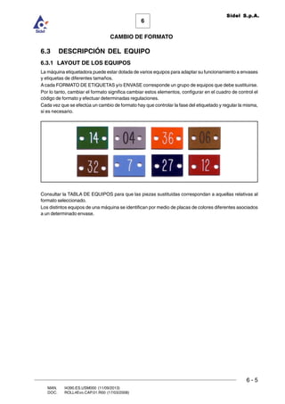 6 - 5
6
CAMBIO DE FORMATO
MAN. I4390.ES.USM000 (11/09/2013)
DOC. ROLL4Evo.CAP.01.R00 (17/03/2008)
Sidel S.p.A.
6.3 DESCRIPCIÓN DEL EQUIPO
6.3.1 LAYOUT DE LOS EQUIPOS
La máquina etiquetadora puede estar dotada de varios equipos para adaptar su funcionamiento a envases
y etiquetas de diferentes tamaños.
A cada FORMATO DE ETIQUETAS y/o ENVASE corresponde un grupo de equipos que debe sustituirse.
Por lo tanto, cambiar el formato significa cambiar estos elementos, configurar en el cuadro de control el
código de formato y efectuar determinadas regulaciones.
Cada vez que se efectúa un cambio de formato hay que controlar la fase del etiquetado y regular la misma,
si es necesario.
Consultar la TABLA DE EQUIPOS para que las piezas sustituidas correspondan a aquellas relativas al
formato seleccionado.
Los distintos equipos de una máquina se identifican por medio de placas de colores diferentes asociados
a un determinado envase.
 