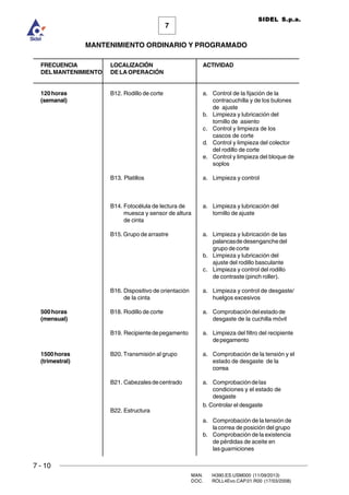 7 - 10
MAN. I4390.ES.USM000 (11/09/2013)
DOC. ROLL4Evo.CAP.01.R00 (17/03/2008)
7
MANTENIMIENTO ORDINARIO Y PROGRAMADO
SIDEL S.p.a.
FRECUENCIA
DELMANTENIMIENTO
120horas
(semanal)
500horas
(mensual)
1500horas
(trimestral)
ACTIVIDAD
a. Control de la fijación de la
contracuchilla y de los bulones
de ajuste
b. Limpieza y lubricación del
tornillo de asiento
c. Control y limpieza de los
cascos de corte
d. Control y limpieza del colector
del rodillo de corte
e. Control y limpieza del bloque de
soplos
a. Limpieza y control
a. Limpieza y lubricación del
tornillo de ajuste
a. Limpieza y lubricación de las
palancasdedesenganchedel
grupo de corte
b. Limpieza y lubricación del
ajuste del rodillo basculante
c. Limpieza y control del rodillo
de contraste (pinch roller).
a. Limpieza y control de desgaste/
huelgos excesivos
a. Comprobacióndelestadode
desgaste de la cuchilla móvil
a. Limpieza del filtro del recipiente
depegamento
a. Comprobación de la tensión y el
estado de desgaste de la
correa
a. Comprobacióndelas
condiciones y el estado de
desgaste
b. Controlar el desgaste
a. Comprobación de la tensión de
lacorrea de posición del grupo
b. Comprobación de la existencia
de pérdidas de aceite en
lasguarniciones
LOCALIZACIÓN
DE LA OPERACIÓN
B12. Rodillo de corte
B13. Platillos
B14. Fotocélula de lectura de
muesca y sensor de altura
de cinta
B15. Grupo de arrastre
B16. Dispositivo de orientación
de la cinta
B18. Rodillo de corte
B19. Recipientedepegamento
B20. Transmisión al grupo
B21. Cabezalesdecentrado
B22. Estructura
 
