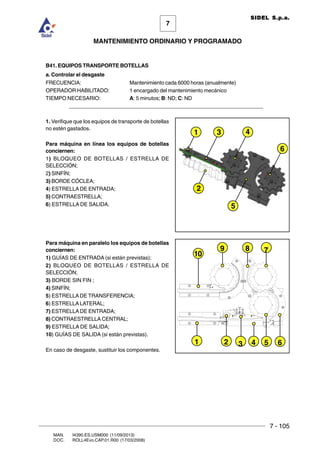 7 - 105
7
MANTENIMIENTO ORDINARIO Y PROGRAMADO
MAN. I4390.ES.USM000 (11/09/2013)
DOC. ROLL4Evo.CAP.01.R00 (17/03/2008)
SIDEL S.p.a.
B41. EQUIPOS TRANSPORTE BOTELLAS
a. Controlar el desgaste
FRECUENCIA: Mantenimiento cada 6000 horas (anualmente)
OPERADOR HABILITADO: 1 encargado del mantenimiento mecánico
TIEMPO NECESARIO: A: 5 minutos; B: ND; C: ND
_________________________________________________________________
1. Verifique que los equipos de transporte de botellas
no estén gastados.
Para máquina en línea los equipos de botellas
conciernen:
1) BLOQUEO DE BOTELLAS / ESTRELLA DE
SELECCIÓN;
2) SINFÍN;
3) BORDE CÓCLEA;
4) ESTRELLADE ENTRADA;
5) CONTRAESTRELLA;
6) ESTRELLA DE SALIDA.
Para máquina en paralelo los equipos de botellas
conciernen:
1) GUÍAS DE ENTRADA (si están previstas);
2) BLOQUEO DE BOTELLAS / ESTRELLA DE
SELECCIÓN;
3) BORDE SIN FIN ;
4) SINFÍN;
5) ESTRELLADE TRANSFERENCIA;
6) ESTRELLALATERAL;
7) ESTRELLADE ENTRADA;
8) CONTRAESTRELLA CENTRAL;
9) ESTRELLA DE SALIDA;
10) GUÍAS DE SALIDA (si están previstas).
En caso de desgaste, sustituir los componentes.
1
6
2
3
5
4
789
63 5421
10
 