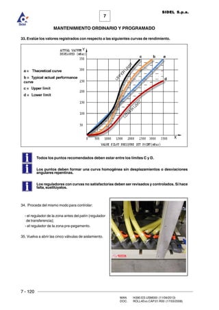 7 - 120
MAN. I4390.ES.USM000 (11/09/2013)
DOC. ROLL4Evo.CAP.01.R00 (17/03/2008)
7
MANTENIMIENTO ORDINARIO Y PROGRAMADO
SIDEL S.p.a.
33. Evalúe los valores registrados con respecto a las siguientes curvas de rendimiento.
Todos los puntos recomendados deben estar entre los límites C y D.
Los puntos deben formar una curva homogénea sin desplazamientos o desviaciones
angulares repentinas.
Los reguladores con curvas no satisfactorias deben ser revisados y controlados. Si hace
falta, sustitúyalos.
34. Proceda del mismo modo para controlar:
- el regulador de la zona antes del patín (regulador
de transferencia);
- el regulador de la zona pre-pegamento.
35. Vuelva a abrir las cinco válvulas de aislamiento.
 