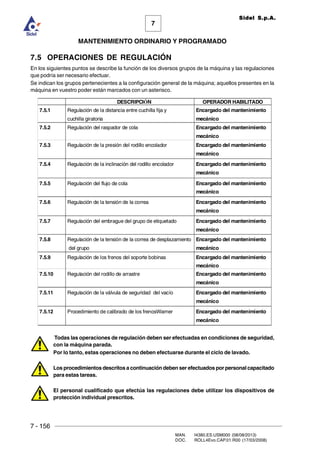 7 - 156
MAN. I4380.ES.USM000 (08/08/2013)
DOC. ROLL4Evo.CAP.01.R00 (17/03/2008)
7
MANTENIMIENTO ORDINARIO Y PROGRAMADO
Sidel S.p.A.
7.5 OPERACIONES DE REGULACIÓN
En los siguientes puntos se describe la función de los diversos grupos de la máquina y las regulaciones
que podría ser necesario efectuar.
Se indican los grupos pertenecientes a la configuración general de la máquina; aquellos presentes en la
máquina en vuestro poder están marcados con un asterisco.
Todas las operaciones de regulación deben ser efectuadas en condiciones de seguridad,
con la máquina parada.
Por lo tanto, estas operaciones no deben efectuarse durante el ciclo de lavado.
Los procedimientos descritos a continuación deben ser efectuados por personal capacitado
para estas tareas.
El personal cualificado que efectúa las regulaciones debe utilizar los dispositivos de
protección individual prescritos.
DESCRIPCIÏN OPERADOR HABILITADO
7.5.1 Regulación de la distancia entre cuchilla fija y
cuchilla giratoria
Encargado del mantenimiento
mecánico
7.5.2 Regulación del raspador de cola Encargado del mantenimiento
mecánico
7.5.3 Regulación de la presión del rodillo encolador Encargado del mantenimiento
mecánico
7.5.4 Regulación de la inclinación del rodillo encolador Encargado del mantenimiento
mecánico
7.5.5 Regulación del flujo de cola Encargado del mantenimiento
mecánico
7.5.6 Regulación de la tensión de la correa Encargado del mantenimiento
mecánico
7.5.7 Regulación del embrague del grupo de etiquetado Encargado del mantenimiento
mecánico
7.5.8 Regulación de la tensión de la correa de desplazamiento
del grupo
Encargado del mantenimiento
mecánico
7.5.9 Regulación de los frenos del soporte bobinas Encargado del mantenimiento
mecánico
7.5.10 Regulación del rodillo de arrastre Encargado del mantenimiento
mecánico
7.5.11 Regulación de la válvula de seguridad del vacío Encargado del mantenimiento
mecánico
7.5.12 Procedimiento de calibrado de los frenosWarner Encargado del mantenimiento
mecánico
 