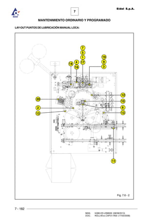 7 - 182
MAN. I4380.ES.USM000 (08/08/2013)
DOC. ROLL4Evo.CAP.01.R00 (17/03/2008)
7
MANTENIMIENTO ORDINARIO Y PROGRAMADO
Sidel S.p.A.
LAY-OUT PUNTOS DE LUBRICACIÓN MANUAL LOCA:
Fig. 7.6 - 2
17
1
5
7
16
4
18
2
1313
11
10
6
3
9
19
20
12
 
