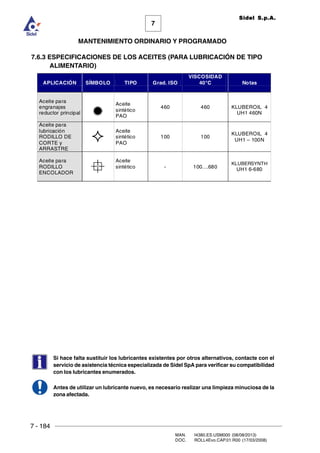 7 - 184
MAN. I4380.ES.USM000 (08/08/2013)
DOC. ROLL4Evo.CAP.01.R00 (17/03/2008)
7
MANTENIMIENTO ORDINARIO Y PROGRAMADO
Sidel S.p.A.
7.6.3 ESPECIFICACIONES DE LOS ACEITES (PARA LUBRICACIÓN DE TIPO
ALIMENTARIO)
APLICACIÓN SÍMBOLO TIPO Grad. ISO
VISCOSIDAD
40ƒC Notas
Aceite para
engranajes
reductor principal
Aceite
sintético
PAO
460 460 KLUBEROIL 4
UH1 460N
Aceite para
lubricación
RODILLO DE
CORTE y
ARRASTRE
—
Aceite
sintético
PAO
100 100
KLUBEROIL 4
UH1 – 100N
Aceite para
RODILLO
ENCOLADOR •
Aceite
sintético - 100....680
KLUBERSYNTH
UH1 6-680
Si hace falta sustituir los lubricantes existentes por otros alternativos, contacte con el
servicio de asistencia técnica especializada de Sidel SpA para verificar su compatibilidad
con los lubricantes enumerados.
Antes de utilizar un lubricante nuevo, es necesario realizar una limpieza minuciosa de la
zona afectada.
 