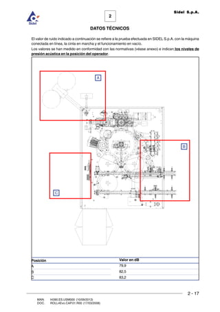 2 - 17
MAN. I4390.ES.USM000 (10/09/2013)
DOC. ROLL4Evo.CAP.01.R00 (17/03/2008)
DATOS TÉCNICOS
2
Sidel S.p.A.
Valor en dB
79,9
82,5
83,2
Posición
A
B
C
El valor de ruido indicado a continuación se refiere a la prueba efectuada en SIDEL S.p.A. con la máquina
conectada en línea, la cinta en marcha y el funcionamiento en vacío.
Los valores se han medido en conformidad con las normativas (véase anexo) e indican los niveles de
presión acústica en la posición del operador.
A
B
C
 