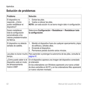 Apéndice

Solución de problemas
Problema                    Solución
El dispositivo no           1.	 Extrae las pilas.
responde. ¿Cómo             2.	 Vuelve a colocar las pilas.
puedo restablecer el        Nota: con esta acción no se borra ningún dato ni configuración.
dispositivo?
Quiero restablecer      Selecciona Configuración > Restablecer > Restablecer toda
toda la configuración   la configuración.
personalizada a los
valores predeterminados
de fábrica.
El dispositivo no detecta   1.	 Mantén el dispositivo fuera de cualquier aparcamiento y lejos
señales de satélite.            de edificios y árboles altos.
                            2.	 Enciende el dispositivo.
                            3.	 Permanece parado durante varios minutos.
Las pilas no duran mucho Para aprender a prolongar la autonomía de las pilas, consulta la
tiempo.                  página 41.
¿Cómo puedo saber si el     En el dispositivo aparece una imagen del dispositivo conectado
dispositivo está en modo    al ordenador.
de almacenamiento           En los ordenadores con Windows aparecerá una nueva unidad
masivo USB?                 de disco extraíble en Mi PC y en los ordenadores Mac aparecerá
                            un nuevo volumen montado.




52	                                                             Manual del usuario de eTrex
 