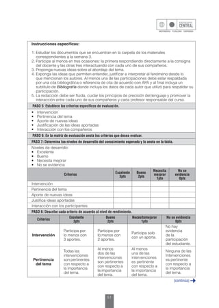 51
Instrucciones específicas:
1.	Estudiar los documentos que se encuentran en la carpeta de los materiales
correspondientes a la semana 3.
2.	Participe al menos en tres ocasiones: la primera respondiendo directamente a la consigna
del docente y las otras tres interactuando con cada uno de sus compañeros.
3.	Proponga nuevas ideas sobre el abordaje del tema.
4.	Exponga las ideas que permiten entender, justificar e interpretar el fenómeno desde lo
que mencionan los autores. Al menos una de las participaciones debe estar respaldada
por una cita bibliográfica o referencia de cita de acuerdo con APA y al final incluya un
subtítulo de Bibliografía donde incluya los datos de cada autor que utilizó para respaldar su
participación.
5.	La redacción debe ser fluida, cuidar los principios de precisión del lenguaje y promover la
interacción entre cada uno de sus compañeros y cada profesor responsable del curso.
PASO 5: Establece los criterios específicos de evaluación.
•	 Intervención
•	 Pertinencia del tema
•	 Aporte de nuevas ideas
•	 Justificación de las ideas aportadas
•	 Interacción con los compañeros
PASO 6: En la matriz de evaluación anota los criterios que desea evaluar.
PASO 7: Determina los niveles de desarrollo del conocimiento esperado y lo anota en la tabla.
Niveles de desarrollo:
•	 Excelente
•	 Bueno
•	 Necesita mejorar
•	 No se evidencia
Criterios
Excelente
3pts
Bueno
2pts
Necesita
mejorar
1pto
No se
evidencia
0pts
Intervención
Pertinencia del tema
Aporte de nuevas ideas
Justifica ideas aportadas
Interacción con los participantes
PASO 8: Describe cada criterio de acuerdo al nivel de rendimiento.
Criterios
Excelente
3pts
Bueno
2pts
Necesitamejorar
1pto
No se evidencia
0pts
Intervención
Participa por
lo menos con
3 aportes.
Participa por
lo menos con
2 aportes.
Participa solo
con un aporte.
No hay
evidencia
de la
participación
del estudiante.
Pertinencia
del tema
Todas las
intervenciones
son pertinentes
con respecto a
la importancia
del tema.
Al menos
dos de las
intervenciones
son pertinentes
con respecto a
la importancia
del tema.
Al menos
una de las
intervenciones
es pertinente
con respecto a
la importancia
del tema.
Ninguna de las
Intervenciones
es pertinente
con respecto a
la importancia
del tema.
(continúa)
 