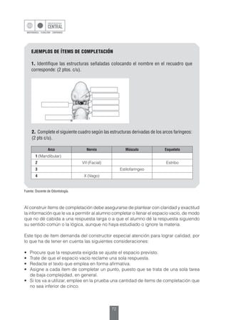 72
EJEMPLOS DE ÍTEMS DE COMPLETACIÓN
1. Identifique las estructuras señaladas colocando el nombre en el recuadro que
corresponde: (2 ptos. c/u).
Fuente: Docente de Odontología.
Arco Nervio Músculo Esqueleto
1 (Mandibular)
2 VII (Facial) Estribo
3 Estilofaríngeo
4 X (Vago)
2. Complete el siguiente cuadro según las estructuras derivadas de los arcos faríngeos:
(2 pts c/u).
Al construir ítems de completación debe asegurarse de plantear con claridad y exactitud
la información que le va a permitir al alumno completar o llenar el espacio vacío, de modo
que no dé cabida a una respuesta larga o a que el alumno dé la respuesta siguiendo
su sentido común o la lógica, aunque no haya estudiado o ignore la materia.
Este tipo de ítem demanda del constructor especial atención para lograr calidad, por
lo que ha de tener en cuenta las siguientes consideraciones:
•	 Procure que la respuesta exigida se ajuste el espacio previsto.
•	 Trate de que el espacio vacío reclame una sola respuesta.
•	 Redacte el texto que emplea en forma afirmativa.
•	 Asigne a cada ítem de completar un punto, puesto que se trata de una sola tarea
de baja complejidad, en general.
•	 Si los va a utilizar, emplee en la prueba una cantidad de ítems de completación que
no sea inferior de cinco.
 