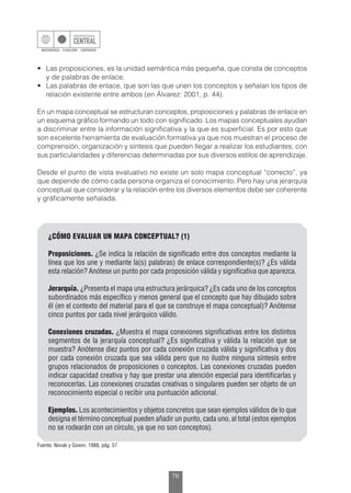 76
•	 Las proposiciones, es la unidad semántica más pequeña, que consta de conceptos
y de palabras de enlace.
•	 Las palabras de enlace, que son las que unen los conceptos y señalan los tipos de
relación existente entre ambos (en Álvarez: 2001, p. 44).
En un mapa conceptual se estructuran conceptos, proposiciones y palabras de enlace en
un esquema gráfico formando un todo con significado. Los mapas conceptuales ayudan
a discriminar entre la información significativa y la que es superficial. Es por esto que
son excelente herramienta de evaluación formativa ya que nos muestran el proceso de
comprensión, organización y síntesis que pueden llegar a realizar los estudiantes, con
sus particularidades y diferencias determinadas por sus diversos estilos de aprendizaje.
Desde el punto de vista evaluativo no existe un solo mapa conceptual “correcto”, ya
que depende de cómo cada persona organiza el conocimiento. Pero hay una jerarquía
conceptual que considerar y la relación entre los diversos elementos debe ser coherente
y gráficamente señalada.
¿CÓMO EVALUAR UN MAPA CONCEPTUAL? (1)
Proposiciones. ¿Se indica la relación de significado entre dos conceptos mediante la
línea que los une y mediante la(s) palabras) de enlace correspondiente(s)? ¿Es válida
esta relación? Anótese un punto por cada proposición válida y significativa que aparezca.
Jerarquía. ¿Presenta el mapa una estructura jerárquica? ¿Es cada uno de los conceptos
subordinados más específico y menos general que el concepto que hay dibujado sobre
él (en el contexto del material para el que se construye el mapa conceptual)? Anótense
cinco puntos por cada nivel jerárquico válido.
Conexiones cruzadas. ¿Muestra el mapa conexiones significativas entre los distintos
segmentos de la jerarquía conceptual? ¿Es significativa y válida la relación que se
muestra? Anótense diez puntos por cada conexión cruzada válida y significativa y dos
por cada conexión cruzada que sea válida pero que no ilustre ninguna síntesis entre
grupos relacionados de proposiciones o conceptos. Las conexiones cruzadas pueden
indicar capacidad creativa y hay que prestar una atención especial para identificarlas y
reconocerlas. Las conexiones cruzadas creativas o singulares pueden ser objeto de un
reconocimiento especial o recibir una puntuación adicional.
Ejemplos. Los acontecimientos y objetos concretos que sean ejemplos válidos de lo que
designa el término conceptual pueden añadir un punto, cada uno, al total (estos ejemplos
no se rodearán con un círculo, ya que no son conceptos).
Fuente: Novak y Gowin, 1988, pág. 57.
 