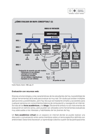 77
Evaluación con recursos web:
Gracias a la tecnología y a las características de los estudiantes de hoy, la posibilidad de
utilizar herramientas de la web para evaluar es muy real. Sin duda que existen múltiples
aplicaciones y posibilidades, pero hay dos que son bastante simples y accesibles para
cualquier persona con conocimientos básicos de computación y navegación en internet.
Se trata de los foros académicos y los blogs. Obviamente ambos no son instrumentos de
evaluación en estricto sensu, pero pueden ser utilizados como herramientas evaluativas
muy adecuadas a los intereses y habilidades de los jóvenes de hoy.
Un foro académico virtual es un espacio en internet donde se puede realizar una
discusión o conversación entre varios miembros sobre un tema específico definido con
anterioridad. Estos foros favorecen un aprendizaje colectivo a partir de las participaciones
Fuente: Novak y Gowin, 1988, pág. 57.
¿CÓMO EVALUAR UN MAPA CONCEPTUAL? (2)
conexión conexión
conexión conexión
conexión
ejemplo
acontecimiento
conexión
conexión
conexión
conexión
conexión
conexión
Puntuación de acuerdo con este modelo:
-	Relaciones (si son válidas)
-	Jerarquía (si es válida)
-	Conexiones cruzadas
	 (si son válidas y significativas)
-	Ejemplos (si son válidos)
= 14
4 x 5 = 15
10 x 2 = 20
4 x 1 = 4
58 puntos en total
CONCEPTO
ESPECÍFICO
CONCEPTO
ESPECÍFICO
CONCEPTO
ESPECÍFICO
MODELO DE PUNTUACIÓN
JERARQUÍA
NIVEL 1
NIVEL 2
NIVEL 3
NIVEL 4
CONCEPTO CLAVE
CONCEPTO GENERAL CONCEPTO GENERAL
CONCEPTO
MENOS
GENERAL
CONCEPTO
MENOS
GENERAL
CONCEPTO GENERAL
ejemplo
objeto
ejemplo
objeto
CONCEPTO CONCEPTO
CONCEPTO CONCEPTO
conexión
ejemplo
acontecimiento
conexión
cruzada
conexión
cruzada
 