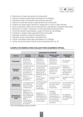 79
•	 Centrarse en líneas que aportan a la discusión.
•	 Indicar conceptos potenciales abordados en el diálogo.
•	 Identificar áreas conceptuales que precisen atención.
•	 Evaluar el contenido social y argumentativo de la discusión.
•	 Ordenar las ideas según relevancia, asignando un valor a cada mensaje.
•	 Citar comentarios claves de los participantes, subrayando conceptos esenciales.
•	 Reconocer el interés, motivación y líneas generales de pensamiento.
•	 Encontrar posibles significados y sugerir la dirección del diálogo.
•	 Entretejer e integrar ideas aparentemente irrelevantes.
•	 Subrayar tensiones o explorar desequilibrios.
•	 Rescatar puntos coherentes o contradictorios.
•	 Indicar conceptos potenciales abordados en el diálogo.
•	 Utilizar narraciones para indicar líneas de pensamiento. (p. 8).
EJEMPLO DE RÚBRICA PARA EVALUAR FORO ACADÉMICO VIRTUAL
INDICADORES DE DESEMPEÑO
Criterios
Excelente
(3 puntos)
Muy bien
(2 puntos)
Necesita mejorar
(1 punto)
Insatisfactorio
(0 punto)
Participación
Participa en
el foro por lo
menos con 3
intervenciones.
Participa en
el foro por lo
menos con 2
intervenciones.
Participa en
el foro por lo
menos con 1
intervención.
No participa
en el foro.
Importancia
del tema
Las intervenciones
muestran, en
forma amplia, que
hizo la lectura y
la analizó con
base en la guía.
Las intervenciones
muestran que
hizo la lectura y
Consideró solo
alguna de las
preguntas guías.
Las intervenciones
muestran poco
análisis de la
lectura y uso
de la guía.
Realiza la
intervención
pero no muestra
ningún análisis
de la lectura y
de la guía.
Aporte de
nuevas ideas
Aporta 3
nuevas ideas y
las justifica.
Aporta 2
nuevas ideas y
las justifica.
Aporta al menos
una idea.
No aporta nuevas
ideas.
Calidad de las
intervenciones
Las intervenciones
son totalmente
claras, concisas
y respetuosas.
Las intervenciones
en su mayoría
son claras,
concisas y
respetuosas.
Las intervenciones
son poco claras,
concisas y
respetuosas.
Las intervenciones
no son claras,
ni concisas ni
respetuosas.
Interacción con
los compañeros
y tutor
Establece un
diálogo con los
compañeros y el
tutor, debatiendo
y defendiendo
ideas, y
construyendo
nuevos aportes
en conjunto.
Establece un
diálogo con los
compañeros y el
tutor, aporta en la
construcción de
nuevos ideas.
Establece
un diálogo
mínimo con los
compañeros y el
tutor, el aporte en
la construcción
de nuevos ideas
es escaso.
No establece
un diálogo con
los compañeros
y el tutor.
Fuente: Universidad Estatal a Distancia, Costa Rica.
 