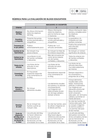 83
RÚBRICA PARA LA EVALUACIÓN DE BLOGS EDUCATIVOS
INDICADORES DE DESEMPEÑO
Criterios 1 2 3
Objetivos
del Blog
No ofrece información
sobre los objetivos
del blog.
Ofrece información
sobre los objetivos,
pero la misma es vaga
e imprecisa.
Ofrece información clara,
precisa y completa sobre
los objetivos
del blog.
Gramática
y ortografía
Presenta frecuentes
errores gramaticales y
ortográficos.
Incluye algunos
errores gramaticales y
ortográficos.
La gramática y la
ortografía son casi
siempre correctas.
Frecuencia en
la que publica
Publica
extremadamente poco.
Publica de 1 a 2
artículos semanales.
Publica frecuentemente
(tres artículos
semanales).
Cantidad de los
hiperenlaces
Se incluyen muy
pocos enlaces.
Se incluyen la mitad de
los enlaces requeridos.
Se incluyen un número
significativo de enlaces.
Calidad de los
hiperenlaces
Los enlaces no son
de fuentes confiables
y relevantes.
Más del cincuenta por
ciento de los enlaces
son de fuentes
confiables y relevantes.
Todos los enlaces son
de fuentes confiables
y relevantes.
Títulos de los
artículos
Los títulos de los
artículos no son
descriptivos.
Los títulos de los
artículos son poco
descriptivos.
Los títulos de los
artículos describen
muy adecuadamente
los mismos.
Comentarios
en su blog
En muy pocas
ocasiones responde
a los comentarios en
su blog.
Generalmente responde
a los comentarios en
su blog.
Siempre responde a
los comentarios y
preguntas de su blog.
Materiales
visuales y
suplementarios
No incluye
elementos visuales.
Los elementos visuales
son pobres y no abonan
a la presentación.
Las imágenes son
seleccionadas al azar,
son de baja calidad y
distraen al lector.
Incluye elementos
visuales tales como
tablas, ilustraciones
gráficas y multimedios.
Las imágenes son
relevantes al tema del
blog y los artículos,
tienen el tamaño
adecuado, son de buena
calidad y aumentan el
interés del lector.
Derechos
de autor
No se incluyen las
fuentes cuando se
incluyen citas.
Se citan las fuentes, pero
se utilizan imágenes sin
el debido permiso.
Se citan las fuentes de
manera adecuada. Solo
se incluyen imágenes
de dominio público o
con permiso del autor
de las mismas.
Grado de
integración
del blog con el
material que
se discute en
la clase
Los artículos del blog
no hacen referencia
a los asuntos que
se mencionan en
las lecturas y en las
actividades de la clase.
Los artículos del
blog hacen alguna
referencia a los asuntos
que se mencionan en
las lecturas y en las
actividades de la clase.
Los artículos del blog
demuestran conciencia
de los conceptos y temas
que se mencionan en
las lecturas y en las
actividades de las clases.
(continúa)
 