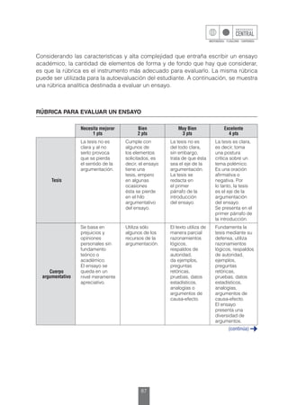 87
Considerando las características y alta complejidad que entraña escribir un ensayo
académico, la cantidad de elementos de forma y de fondo que hay que considerar,
es que la rúbrica es el instrumento más adecuado para evaluarlo. La misma rúbrica
puede ser utilizada para la autoevaluación del estudiante. A continuación, se muestra
una rúbrica analítica destinada a evaluar un ensayo.
RÚBRICA PARA EVALUAR UN ENSAYO
Necesita mejorar
1 pts
Bien
2 pts
Muy Bien
3 pts
Excelente
4 pts
Tesis
La tesis no es
clara y al no
serlo provoca
que se pierda
el sentido de la
argumentación.
Cumple con
algunos de
los elementos
solicitados, es
decir, el ensayo
tiene una
tesis, empero
en algunas
ocasiones
ésta se pierde
en el hilo
argumentativo
del ensayo.
La tesis no es
del todo clara,
sin embargo,
trata de que ésta
sea el eje de la
argumentación.
La tesis se
redacta en
el primer
párrafo de la
introducción
del ensayo.
La tesis es clara,
es decir, toma
una postura
crítica sobre un
tema polémico.
Es una oración
afirmativa o
negativa. Por
lo tanto, la tesis
es el eje de la
argumentación
del ensayo.
Se presenta en el
primer párrafo de
la introducción.
Cuerpo
argumentativo
Se basa en
prejuicios y
opiniones
personales sin
fundamento
teórico o
académico.
El ensayo se
queda en un
nivel meramente
apreciativo.
Utiliza sólo
algunos de los
recursos de la
argumentación.
El texto utiliza de
manera parcial
razonamientos
lógicos,
respaldos de
autoridad,
da ejemplos,
preguntas
retóricas,
pruebas, datos
estadísticos,
analogías o
argumentos de
causa-efecto.
Fundamenta la
tesis mediante su
defensa, utiliza
razonamientos
lógicos, respaldos
de autoridad,
ejemplos,
preguntas
retóricas,
pruebas, datos
estadísticos,
analogías,
argumentos de
causa-efecto.
El ensayo
presenta una
diversidad de
argumentos.
(continúa)
 