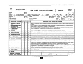 MANUAL DE LA EVALUACIÓN DE DESEMPEÑO




                           REPÚBLICA DE COLOMBIA                                                                                                                                                                      FORMATO A

                       MINISTERIO DE EDUCACIÓN NACIONAL                         EVALUACIÓN ANUAL DE DESEMPEÑO                                                                 DOCENTE                                    Año lectivo


Cédula del                                              Nombre
                                                                                                                                                                                             Género:          Masc.                    Fem.
docente                                                 docente
Grado en el                  Tiempo total de servicio              aproxim.      (1) Area de formación en que                     Período de                    día      mes         año                       día               mes             año
Escalafón                     en el sector educativo               en años         se desempeña el docente                        evaluación:     desde                                       hasta

Departamento        o                                   Municipio o        Localidad                                                            Nivel o ciclo en que        Educación               Básica               Bas. Secund. y
Distrito                                                del Distrito                                                                            se desempeña                Preescolar             Primaria                  Media
Código DANE de la inst.                                                    Nombre de inst.educat. o




                                                                                                                                                                                                                                         Rural
                                                                                                                                                                       Instituc.         Centro




                                                                                                                                                                                                                          Urb.
                                                                                                                                                                                                              Zona:
educat. o centro educat.                                                   centro educat.                                                                              educat.           educat.
 Código




                                                  VALORACIÓN
          ASPECTOS DEL DESEMPEÑO                                                                                         DESCRIPCIÓN DE LOS ASPECTOS DEL DESEMPEÑO
                                              INF         MED          SUP
          Construcción y desarrollo                                             Participa en la construcción y desarrollo permanente del Proyecto Educativo Institucional. Este constituye un referente importante para su práctica
 1                                           1    2      3     4       5    6
          del PEI                                                               pedagógica.
          Cumplimiento de normas y                                              Actúa de acuerdo con las normas y políticas nacionales, regionales e institucionales que regulan el servicio educativo y la profesión docente. Su
 2                                           1    2      3     4       5    6
          políticas educativas                                                  actuación muestra que acata el manual de convivencia y las normas concertadas.
          Conocimiento y valoración                                             Hace seguimiento permanente al aprendizaje de los estudiantes y apoya a los que tienen dificultades o capacidades excepcionales. Organiza su
 3                                           1    2      3     4       5    6
          de los estudiantes                                                    actividad docente de acuerdo con diferencias individuales, diversidad cultural y ritmos de aprendizaje.
          Fundamentación
 4                                           1    2      3     4       5    6   Sustenta su práctica pedagógica en enfoques y modelos educativos, pertinentes y adecuados al contexto institucional.
          pedagógica

                                                                                Organiza el trabajo escolar y prepara sus clases con base en el plan de estudios. Su planeación incluye metas claras de aprendizaje, estrategias,
 5        Planeación del trabajo             1    2      3     4       5    6
                                                                                tiempos, recursos y criterios de evaluación.
                                                                                Crea un ambiente favorable para el aprendizaje. Aplica estrategias metodológicas y didácticas para que los estudiantes logren resultados
 6        Estrategias pedagógicas            1    2      3     4       5    6
                                                                                satisfactorios. Utiliza de manera creativa y recursiva el material educativo existente en la institución o en el contexto.
          Estrategias para la                                                   Propicia la participación de los estudiantes y otros miembros de la comunidad educativa en el análisis de ideas, toma de decisiones, construcción de
 7                                           1    2      3     4       5    6
          participación                                                         acuerdos, desarrollo de proyectos y organización de actividades institucionales.
                                                                                Realiza un proceso continuo y permanente de mejoramiento personal y académico de los estudiantes, a partir de los resultados de las evaluaciones
 8        Evaluación y mejoramiento          1    2      3     4       5    6
                                                                                internas y externas.

 9        Innovación                         1    2      3     4       5    6   Mejora su práctica pedagógica a través de estudios, investigaciones, experiencias y proyectos que desarrolla en la institución educativa.

                                                                                Trabaja con ética y profesionalismo. Cumple de manera puntual, eficaz y eficiente con sus responsabilidades, jornada laboral y horarios. Mantiene
 10 Compromiso institucional                 1    2      3     4       5    6
                                                                                una actitud positiva para mejorar el quehacer pedagógico, administrativo y comunitario. Participa en actividades institucionales.
                                                                                Se comunica con los distintos integrantes de la comunidad educativa de manera efectiva. Respeta las opiniones que difieren de las propias. Ayuda a
 11 Relaciones interpersonales               1    2      3     4       5    6
                                                                                que los estudiantes se sientan valorados. Escucha con atención y comprensión.
                                                                                Identifica las causas que motivan conflictos y el contexto en que surgen. Propone alternativas para llegar a acuerdos con base en el manual de
 12 Mediación de conflictos                  1    2      3     4       5    6
                                                                                convivencia y en las necesidades e intereses de las partes. Hace seguimiento a los compromisos adquiridos.
                                                                                Se integra al trabajo en equipo de estudiantes, docentes y directivos. Mantiene el espíritu de trabajo en grupo y promueve esfuerzos orientados al
 13 Trabajo en equipo                        1    2      3     4       5    6
                                                                                logro de objetivos comunes.
                                                                                Motiva con su ejemplo y acción pedagógica, procesos formativos de los estudiantes y de toda la comunidad educativa hacia el logro de los propósitos
 14 Liderazgo                                1    2      3     4       5    6
                                                                                institucionales.

                                                                                                                                             total puntos                                                                 (1) Ver codificación
   Subtotales de cada nivel
 INFERIOR, MEDIO, SUPERIOR
                                                                                 TOTAL:                     puntos      PORCENTAJE                          =                      x 100 =                           %    de áreas en el res-
                                             puntos      puntos        puntos                                                              puntaje máximo              84                                                  paldo de esta hoja

                                                                                       Por favor, verifique que ha diligenciado toda la información

                                                                                                                 21
 