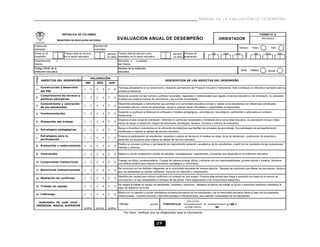 MANUAL DE LA EVALUACIÓN DE DESEMPEÑO



                           REPÚBLICA DE COLOMBIA                                                                                                                                                                  FORMATO A

                        MINISTERIO DE EDUCACIÓN NACIONAL
                                                                              EVALUACIÓN ANUAL DE DESEMPEÑO                                                               ORIENTADOR                               Año lectivo


Cédula del                                              Nombre del
                                                                                                                                                                                           Género:        Masc.             Fem.
orientador                                              orientador




                                                                                                                                                           desde




                                                                                                                                                                                                 hasta
Grado en el                  Tiempo total de servicio             aproxim. Tiempo total de servicio como                       aproxim. Período de                 día       mes        año                día        mes          año
Escalafón                    en el sector educativo               en años orientador en el sector educativo                    en años evaluación:
Departamento        o                                                         Municipio o    Localidad
Distrito                                                                      del Distrito
Código DANE de la                                                             Nombre de la institución
                                                                                                                                                                                              Zona:      Urbana          Rural
institución educativa                                                         educativa
 Código




                                                    VALORACIÓN
          ASPECTOS DEL DESEMPEÑO                                                                                        DESCRIPCIÓN DE LOS ASPECTOS DEL DESEMPEÑO
                                               INF       MED         SUP
          Construcción y desarrollo                                           Participa activamente en la construcción y desarollo permanente del Proyecto Educativo Institucional. Este constituye un referente importante para su
 1                                            1     2    3    4      5   6
          del PEI                                                             práctica profesional.
          Cumplimiento de normas y                                            Actúa de acuerdo con las normas y políticas nacionales, regionales e institucionales que regulan el servicio educativo y de orientación. Su actuación
 2                                            1     2    3    4      5   6
          políticas educativas                                                muestra que acata el manual de convivencia y las normas concertadas.
          Conocimiento y valoración                                           Desarrolla estrategias e instrumentos que permiten a la comunidad educativa conocer y valorar a los estudiantes con diferencias individuales,
 3                                            1     2    3    4      5   6
          de los estudiantes                                                  diversidad cultural y ritmos de aprendizaje. Apoya a quienes tienen dificultades o capacidades excepcionales.
                                                                              Sustenta su quehacer profesional en enfoques y modelos pedagógicos, psicológicos y sociológicos, pertinentes y adecuados al contexto
 4        Fundamentación                      1     2    3    4      5   6
                                                                              institucional.
                                                                              Organiza el plan anual de orientación, teniendo en cuenta las necesidades y fortalezas de la comunidad educativa. Su planeación incluye metas
 5        Planeación del trabajo              1     2    3    4      5   6
                                                                              claras de apoyo al desarrollo integral del estudiante, estrategias, tiempos, recursos y criterios de evaluación.
                                                                              Apoya a docentes y estudiantes en la utilización de didácticas que faciliten los procesos de aprendizaje. Sus estrategias de acompañamiento
 6        Estrategias pedagógicas             1     2    3    4      5   6
                                                                              contribuyen a mejorar la calidad del servicio educativo.
          Estrategias para la                                                 Propicia la participación de estudiantes, docentes y padres de familia en el análisis de ideas, toma de decisiones, construcción de acuerdos y
 7                                            1     2    3    4      5   6
          participación                                                       desarrollo de proyectos para mejorar la calidad del servicio educativo.
                                                                              Realiza un proceso continuo y permanente de mejoramiento personal y académico de los estudiantes, a partir de los resultados de las evaluaciones
 8        Evaluación y mejoramiento           1     2    3    4      5   6
                                                                              internas y externas.

 9        Innovación                          1     2    3    4      5   6    Mejora su acción profesional a través de estudios, investigaciones, experiencias y proyectos que desarrolla en la institución educativa.

                                                                              Trabaja con ética y profesionalismo. Cumple de manera puntual, eficaz y eficiente con sus responsabilidades, jornada laboral y horarios. Mantiene
 10 Compromiso institucional                  1     2    3    4      5   6
                                                                              una actitud positiva para mejorar el quehacer pedagógico y comunitario.
                                                                              Se comunica con los distintos integrantes de la comunidad educativa de manera efectiva. Respeta las opiniones que difieren de las propias. Ayuda a
 11 Relaciones interpersonales                1     2    3    4      5   6
                                                                              que los estudiantes se sientan valorados. Escucha con atención y comprensión.
                                                                              Identifica las causas que motivan conflictos y el contexto en que surgen. Propone alternativas para llegar a acuerdos con base en el manual de
 12 Mediación de conflictos                   1     2    3    4      5   6
                                                                              convivencia y en las necesidades e intereses de las partes. Hace seguimiento a los compromisos adquiridos.
                                                                              Se integra al trabajo en equipo de estudiantes, docentes y directivos. Mantiene el espíritu de trabajo en grupo y promueve esfuerzos orientados al
 13 Trabajo en equipo                         1     2    3    4      5   6
                                                                              logro de objetivos comunes.
                                                                              Motiva con su ejemplo y acción orientadora procesos formativos de los estudiantes y de la comunidad educativa hacia el logro de los propósitos
 14 Liderazgo                                 1     2    3    4      5   6
                                                                              institucionales. Coordina acciones interinstitucionales e intersectoriales, para atender necesidades de los estudiantes.

                                                                                                                                            total puntos
   Subtotales de cada nivel
 INFERIOR, MEDIO, SUPERIOR
                                                                              TOTAL:                      puntos      PORCENTAJE                            =                   x 100 =
                                              puntos     puntos      puntos                                                               puntaje máximo             84
                                                                                  Por favor, verifique que ha diligenciado toda la información


                                                                                                                29
 
