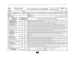 MANUAL DE LA EVALUACIÓN DE DESEMPEÑO



                         REPÚBLICA DE COLOMBIA                                                                                                                                                      FORMATO A
                       MINISTERIO DE EDUCACIÓN                        EVALUACIÓN ANUAL DE DESEMPEÑO                                                             COORDINADOR                          Año lectivo
                              NACIONAL

Cédula del                                              Nombre
                                                                                                                                                                                Género:      Masc.            Fem.
coordinador                                             coordinador




                                                                                                                                                                                    hasta
Grado en el                  Tiempo total de                     aproxim. Tiempo total de servicio como              aproxim. Período de                  día        mes   año                día       mes          año




                                                                                                                                               desd
                                                                                                                                                      e
Escalafón                    servicio en el sector               e n a ñ o s coordinador en el sector                e n a ñ o s evaluación:
Departamento                                                              Municipio o
o Distrito                                                                Localidad del Distrito
Código DANE de la                                                         Nombre de la
                                                                                                                                                                                 Zona:      Urbana        Rural
institución educativa                                                     institución educativa

                                                   VALORACIÓN
Código




              ASPECTOS DEL
                                                                                                            DESCRIPCIÓN DE LOS ASPECTOS DEL DESEMPEÑO
               DESEMPEÑO                       INF       MED      SUP
         Construcción y                                                   Participa activamente en la formulación y desarrollo permanente del Proyecto Educativo Institucional. Promueve su apropiación y
  1                                            1   2    3    4    5   6
         desarrollo del PEI                                               puesta en práctica por parte de la comunidad educativa.
         Cumplimiento de                                                  Cumple, divulga y hace cumplir las normas y políticas nacionales, regionales e institucionales que regulan la prestación del servicio
  2      normas y políticas                    1   2    3    4    5   6   educativo. Vela por el cumplimiento del manual de convivencia y contribuye a su actualización.
         educativas
         Planeación y visión                                              Participa en el diseño y desarrollo del plan operativo anual. Organiza la distribución de estudiantes en grados y cursos, con base en
  3
         organizacional                        1   2    3    4    5   6   los criterios establecidos. Sustenta su acción directiva en enfoques administrativos y pedagógicos, pertinentes y adecua
                                                                          Coordina la ejecución de las estrategias pedagógicas a través de la elaboración y revisión del currículo y el plan de estudios, la
  4      Gestión académica                     1   2    3    4    5   6
                                                                          definición de criterios de evaluación y promoción con fundamento en enfoques y modelos educativos pertinentes y apropiados p
                                                                          Participa en la asignación académica de los docentes de acuerdo con las áreas de formación y las necesidades educativas de la
  5      Gestión de personal                   1   2    3    4    5   6   institución. Apoya y hace seguimiento a los planes de desarrollo profesional y al cumplimiento de las responsabilidades asumidas
                                                                          Coordina el uso adecuado de los espacios, tiempos y materiales disponibles en la institución. Gestiona apoyos adicionales de
  6      Gestión de recursos                   1   2    3    4    5   6
                                                                          acuerdo con los requerimientos de los proyectos institucionales y las condiciones locales.
         Evaluación                                                       Coordina el desarrollo de planes de mejoramiento continuo con base en los resultados de las evaluaciones internas y externas de
  7      institucional,                        1   2    3    4    5   6   estudiantes y de docentes. Hace seguimiento y control de programas y proyectos. Brinda retroalimentación permanente a docentes
         seguimiento y control
                                                                          Desempeña sus funciones directivas con ética y profesionalismo. Cumple y hace cumplir la jornada laboral, horarios y
         Compromiso
  8                                            1   2    3    4    5   6   responsabilidades asignadas. Promueve valores fundamentales que favorecen el clima organizacional y el reconocimiento del
         institucional
                                                                          entorno cultural
                                                                          Mejora su acción directiva a través de estudios, investigaciones, experiencias y proyectos que desarrolla en la institución
  9      Innovación                            1   2    3    4    5   6
                                                                          educativa.
         Representación                                                   Ejerce la representación institucional por delegación del rector o en cumplimiento de sus funciones. Preside comités por atribució o
10
         institucional                         1   2    3    4    5   6   delegación. Colabora con el rector en la presentación de informes reglamentarios.
                                                                          Conforma equipos de trabajo teniendo en cuenta las necesidades institucionales y el alcance de los proyectos. Mantiene el espíritu
11 T r a b a j o e n e q u i p o               1   2    3    4    5   6
                                                                          de trabajo en grupo y promueve esfuersos orientados al logro de objetivos comunes.
                                                                          Propicia la solución oportuna y pacífica de conflictos, entre los integrantes de la comunidad educativa. Propone soluciones con
12 M e d i a c i ó n d e c o n f l i c t o s   1   2    3    4    5   6   base en el manual de convivencia, las motivaciones y valores de los actores involucrados.
         Relaciones                                                       Se comunica con los distintos integrantes de la comunidad educativa de manera efectiva. Respeta las opiniones diferentes, escucha
13                                             1   2    3    4    5   6
         interpersonales                                                  con atención y comprensión. Ayuda a que los padres de familia se integren en la institución y se comprometan con la formación
                                                                          Toma decisiones oportunas con base en los niveles de atribución, los resultados del monitoreo a los procesos, la consulta a los
14 T o m a d e d e c i s i o n e s             1   2    3    4    5   6   equipos de trabajo y los resultados de la evaluación institucional.
                                                                          Promueve procesos de mejoramiento continuo, a través del ejemplo y de su actuación directiva. Propicia encuentros de participación
15 L i d e r a z g o                           1   2    3    4    5   6   académica, cultural y deportiva con diferentes instituciones y organizaciones locales, regionales y nacionales.
Subtotales de cada nivel                                                                                                        total puntos
    INFERIOR, MEDIO,                                                      TOTAL:                   puntos      PORCENTAJE
                                                                                                                                  puntaje
                                                                                                                                                =                     x 100 =
        SUPERIOR                               puntos   puntos   puntos                                                           máximo
                                                                                                                                                                90
                                                                            Por favor, verifique que ha diligenciado toda la información

                                                                                                          37
 