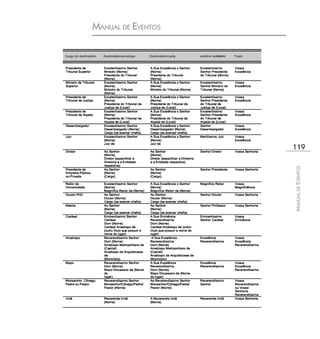 MANUAL DE EVENTOS




                    119




                    MANUAL DE EVENTOS
 