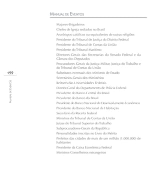 MANUAL DE EVENTOS
                       Majores-Brigadeiros
                       Chefes de Igreja sediados no Brasil
                       Arcebispos católicos ou equivalentes de outras religiões
                       Presidente do Tribunal de Justiça do Distrito Federal
                       Presidente do Tribunal de Contas da União
                       Presidente do Tribunal Marítimo
                       Diretores-Gerais das Secretarias do Senado Federal e da
                       Câmara dos Deputados
                       Procuradores-Gerais da Justiça Militar, Justiça do Trabalho e
                       do Tribunal de Contas da União
152                    Substitutos eventuais dos Ministros de Estado
                       Secretários-Gerais dos Ministérios
MANUAL DE EVENTOS




                       Reitores das Universidades Federais
                       Diretor-Geral do Departamento de Polícia Federal
                       Presidente do Banco Central do Brasil
                       Presidente do Banco do Brasil
                       Presidente do Banco Nacional de Desenvolvimento Econômico
                       Presidente do Banco Nacional da Habitação
                       Secretário da Receita Federal
                       Ministros do Tribunal de Contas da União
                       Juízes do Tribunal Superior do Trabalho
                       Subprocuradores-Gerais da República
                       Personalidades inscritas no Livro do Mérito
                       Prefeitos das cidades de mais de um milhão (1.000.000) de
                       habitantes
                       Presidente da Caixa Econômica Federal
                       Ministros-Conselheiros estrangeiros
 