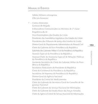 MANUAL DE EVENTOS

    Adidos Militares estrangeiros
    (Oficiais-Generais)

7 – Contra-Almirantes
    Generais-de-Brigada
    Embaixadores Comissionados ou Ministros de 2ª classe
    Brigadeiros-do-Ar
    Vice-Governadores dos Estados da União
    Presidentes das Assembléias Legislativas dos Estados da União
    Presidentes dos Tribunais de Justiça dos Estados da União
    Diretor-Geral do Departamento Administrativo do Pessoal Civil         153
    Chefe do Gabinete da Vice-Presidência da República
    Subchefes dos Gabinetes Militar e Civil da Presidência da República




                                                                          MANUAL DE EVENTOS
    Assessor Especial da Presidência da República
    Assessor-Chefe da Assessoria Especial de Relações Públicas
    da Presidência da República
    Assistente-Secretário do Chefe do Gabinete Militar da Presi-
    dência da República
    Secretários Particulares do Presidente da República
    Chefe do Cerimonial da Presidência da República
    Secretários de Imprensa da Presidência da República
    Diretor-Geral da Agência Nacional
    Presidente da Central de Medicamentos
    Chefe do Gabinete da Secretaria Geral do Conselho de Se-
    gurança Nacional
    Chefe do Gabinete do Serviço Nacional de Informações
    Chefe do Gabinete do Estado-Maior das Forças Armadas
    Chefe da Agência Central do Serviço Nacional de Informações
 
