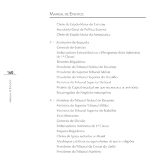 MANUAL DE EVENTOS
                        Chefe do Estado-Maior do Exército
                        Secretário-Geral de Política Exterior
                        Chefe do Estado-Maior da Aeronáutica

                    5 – Almirantes-de-Esquadra
                        Generais-de-Exército
                        Embaixadores Extraordinários e Plenipotenciários (Ministros
                        de 1ª Classe)
                        Tenentes-Brigadeiros
                        Presidente do Tribunal Federal de Recursos
160                     Presidente do Superior Tribunal Militar
                        Presidente do Tribunal Superior do Trabalho
MANUAL DE EVENTOS




                        Ministros do Tribunal Superior Eleitoral
                        Prefeito da Capital estadual em que se processa a cerimônia
                        Encarregados de Negócios estrangeiros

                    6 – Ministros do Tribunal Federal de Recursos
                        Ministros do Superior Tribunal Militar
                        Ministros do Tribunal Superior do Trabalho
                        Vice-Almirantes
                        Generais-de-Divisão
                        Embaixadores (Ministros de 1ª Classe)
                        Majores-Brigadeiros
                        Chefes de Igreja sediados no Brasil
                        Arcebispos católicos ou equivalentes de outras religiões
                        Presidente do Tribunal de Contas da União
                        Presidente do Tribunal Marítimo
 