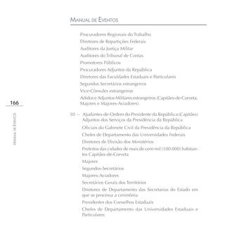 MANUAL DE EVENTOS
                        Procuradores Regionais do Trabalho
                        Diretores de Repartições Federais
                        Auditores da Justiça Militar
                        Auditores do Tribunal de Contas
                        Promotores Públicos
                        Procuradores Adjuntos da República
                        Diretores das Faculdades Estaduais e Particulares
                        Segundos Secretários estrangeiros
                        Vice-Cônsules estrangeiros
                        Adidos e Adjuntos Militares estrangeiros (Capitães-de-Corveta,
166                     Majores e Majores-Aviadores)

                    10 – Ajudantes-de-Ordem do Presidente da República (Capitães)
MANUAL DE EVENTOS




                         Adjuntos dos Serviços da Presidência da República
                         Oficiais do Gabinete Civil da Presidência da República
                         Chefes de Departamento das Universidades Federais
                         Diretores de Divisão dos Ministérios
                         Prefeitos das cidades de mais de cem mil (100.000) habitan-
                         tes Capitães-de-Corveta
                         Majores
                         Segundos-Secretários
                         Majores-Aviadores
                         Secretários Gerais dos Territórios
                         Diretores de Departamento das Secretarias do Estado em
                         que se processa a cerimônia
                         Presidentes dos Conselhos Estaduais
                         Chefes de Departamento das Universidades Estaduais e
                         Particulares
 