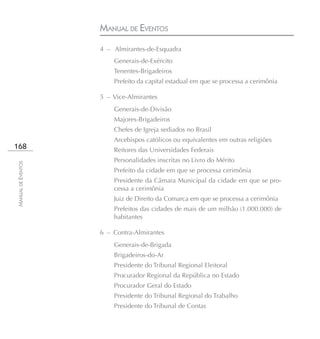 MANUAL DE EVENTOS
                    4 – Almirantes-de-Esquadra
                        Generais-de-Exército
                        Tenentes-Brigadeiros
                        Prefeito da capital estadual em que se processa a cerimônia

                    5 – Vice-Almirantes
                        Generais-de-Divisão
                        Majores-Brigadeiros
                        Chefes de Igreja sediados no Brasil
                        Arcebispos católicos ou equivalentes em outras religiões
168                     Reitores das Universidades Federais
                        Personalidades inscritas no Livro do Mérito
MANUAL DE EVENTOS




                        Prefeito da cidade em que se processa cerimônia
                        Presidente da Câmara Municipal da cidade em que se pro-
                        cessa a cerimônia
                        Juiz de Direito da Comarca em que se processa a cerimônia
                        Prefeitos das cidades de mais de um milhão (1.000.000) de
                        habitantes

                    6 – Contra-Almirantes
                        Generais-de-Brigada
                        Brigadeiros-do-Ar
                        Presidente do Tribunal Regional Eleitoral
                        Procurador Regional da República no Estado
                        Procurador Geral do Estado
                        Presidente do Tribunal Regional do Trabalho
                        Presidente do Tribunal de Contas
 