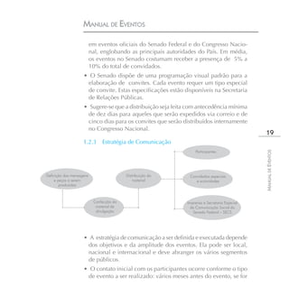 MANUAL DE EVENTOS

                          em eventos oficiais do Senado Federal e do Congresso Nacio-
                          nal, englobando as principais autoridades do País. Em média,
                          os eventos no Senado costumam receber a presença de 5% a
                          10% do total de convidados.
                    • O Senado dispõe de uma programação visual padrão para a
                     elaboração de convites. Cada evento requer um tipo especial
                     de convite. Estas especificações estão disponíveis na Secretaria
                     de Relações Públicas.
                    • Sugere-se que a distribuição seja feita com antecedência mínima
                     de dez dias para aqueles que serão expedidos via correio e de
                     cinco dias para os convites que serão distribuídos internamente
                     no Congresso Nacional.
                                                                                                 19
                    1.2.3      Estratégia de Comunicação
                                                                   Participantes




                                                                                                MANUAL DE EVENTOS
Definição das mensagens                   Distribuição do       Convidados especiais
     e peças a serem                          material             e autoridades
        produzidas



                           Confecção do                        Imprensa e Secretaria Especial
                            material de                          de Comunicação Social do
                            divulgação                            Senado Federal – SECS




                    • A estratégia de comunicação a ser definida e executada depende
                      dos objetivos e da amplitude dos eventos. Ela pode ser local,
                      nacional e internacional e deve abranger os vários segmentos
                      de públicos.
                    • O contato inicial com os participantes ocorre conforme o tipo
                     de evento a ser realizado: vários meses antes do evento, se for
 