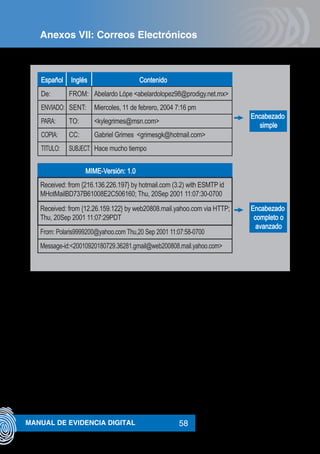 58MANUAL DE EVIDENCIA DIGITAL
Anexo VII: Correos Electronicos
Español
De:
Inglés
Encabezado
simple
FROM:
Contenido
Abelardo Lópe <abelardolopez98@prodigy.net.mx>
ENVIADO: SENT: Miercoles, 11 de febrero, 2004 7:16 pm
PARA: TO: <kylegrimes@msn.com>
COPIA: CC: Gabriel Grimes <grimesgk@hotmail.com>
TITULO: SUBJECT: Hace mucho tiempo
MIME-Versión: 1.0
Received: from {216.136.226.197} by hotmail.com (3.2) with ESMTP id
MHotMailBD737B61008E2C506160; Thu, 20Sep 2001 11:07:30-0700
Received: from {12.26.159.122} by web20808.mail.yahoo.com via HTTP;
Thu, 20Sep 2001 11:07:29PDT
From: Polaris9999200@yahoo.com Thu,20 Sep 2001 11:07:58-0700
Message-id:<20010920180729.36281.gmail@web200808.mail.yahoo.com>
Encabezado
completo o
avanzado
Anexos VII: Correos Electrónicos
 