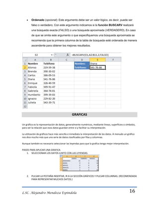 Ordenado (opcional): Este argumento debe ser un valor lógico, es decir, puede ser
falso o verdadero. Con este argumento indicamos si la función BUSCARV realizará
una búsqueda exacta (FALSO) o una búsqueda aproximada (VERDADERO). En caso
de que se omita este argumento o que especifiquemos una búsqueda aproximada se
recomienda que la primera columna de la tabla de búsqueda esté ordenada de manera
ascendente para obtener los mejores resultados.

GRAFICAS
Un gráfico es la representación de datos, generalmente numéricos, mediante líneas, superficies o símbolos,
para ver la relación que esos datos guardan entre sí y facilitar su interpretación.
La utilización de gráficos hace más sencilla e inmediata la interpretación de los datos. A menudo un gráfico
nos dice mucho más que una serie de datos clasificados por filas y columnas.
Aunque también es necesario seleccionar las leyendas para que la grafica tenga mejor interpretación.
PASOS PARA APLICAR UNA GRAFICA:
1. SELECCIONAR LOS DATOS JUNTO CON LAS LEYENDAS.

2.

PULSAR LA PESTAÑA INSERTAR, IR A LA SECCIÓN GRÁFICOS Y PULSAR COLUMNAS. (RECOMENDADA
PARA REPRESENTAR MUCHOS DATOS.)

L.SC. Alejandro Mendoza Espindola

16

 