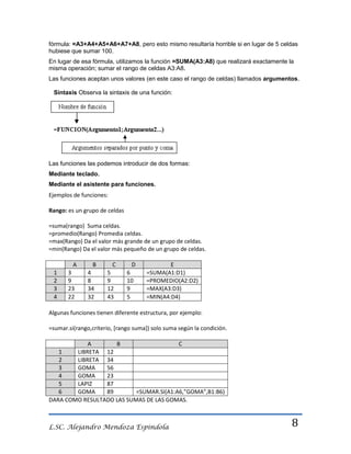 fórmula: =A3+A4+A5+A6+A7+A8, pero esto mismo resultaría horrible si en lugar de 5 celdas
hubiese que sumar 100.
En lugar de esa fórmula, utilizamos la función =SUMA(A3:A8) que realizará exactamente la
misma operación; sumar el rango de celdas A3:A8.
Las funciones aceptan unos valores (en este caso el rango de celdas) llamados argumentos.
Sintaxis Observa la sintaxis de una función:

Las funciones las podemos introducir de dos formas:
Mediante teclado.
Mediante el asistente para funciones.

Ejemplos de funciones:
Rango: es un grupo de celdas
=suma(rango) Suma celdas.
=promedio(Rango) Promedia celdas.
=max(Rango) Da el valor más grande de un grupo de celdas.
=min(Rango) Da el valor más pequeño de un grupo de celdas.

1
2
3
4

A
3
9
23
22

B
4
8
34
32

C
5
9
12
43

D
6
10
9
5

E
=SUMA(A1:D1)
=PROMEDIO(A2:D2)
=MAX(A3:D3)
=MIN(A4:D4)

Algunas funciones tienen diferente estructura, por ejemplo:
=sumar.si(rango,criterio, [rango suma]) solo suma según la condición.
A
B
C
1
LIBRETA 12
2
LIBRETA 34
3
GOMA
56
4
GOMA
23
5
LAPIZ
87
6
GOMA
89
=SUMAR.SI(A1:A6,”GOMA”,B1:B6)
DARA COMO RESULTADO LAS SUMAS DE LAS GOMAS.

L.SC. Alejandro Mendoza Espindola

8

 