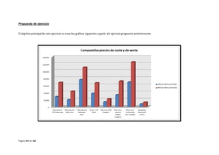Propuesta de ejercicio
El objetivo principal de este ejercicio es crear los gráficos siguientes a partir del ejercicio propuesto anteriormente.

Página 101 de 102

 