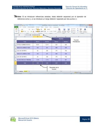 Consejo de la Judicatura Federal
Secretaría Ejecutiva de Obra, Recursos Materiales y Servicios Generales
Dirección General de Informática
Dirección de Capacitación en TI
Microsoft Excel 2010 Básico
Manual de Usuario
Página 59
Nota: Si se introducen referencias aisladas, éstas deberán separarse por el operador de
referencia coma (,), si se introduce un rango deberá ir separado por dos puntos (:)
Función
PROMEDIO
Resultado de la
función
 