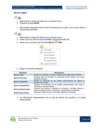Consejo de la Judicatura Federal
Secretaría Ejecutiva de Obra, Recursos Materiales y Servicios Generales
Dirección General de Informática
Dirección de Capacitación en TI
Microsoft Excel 2010 Básico
Manual de Usuario
Página 83
Borrar celdas

1. Seleccionar el rango de celdas que se desean borrar
2. Presionar la tecla SUPR
Este método abreviado sólo borrará el contenido de la celda, pero no las celdas ni
los formatos definidos.


1. Seleccionar el rango de celdas que se desean borrar
2. Hacer clic en la cinta de opciones Inicio, presionando ALT, O
3. Hacer clic en la flecha del comando Borrar (B2)
4. Elegir el comando deseado:
Elemento Descripción
Borrar Todo Elimina el contenido, formato y notas de las celdas seleccionadas.
Borrar Formatos
Suprime sólo los formatos; el contenido de las celdas y las notas
quedarán intactas.
Borrar Contenido
Elimina el contenido de las celdas seleccionadas sin alterar el
formato o las notas.
Borrar Comentarios
Suprime el comentario de las celdas seleccionadas, pero deja el
contenido y formato intactos.
Borrar hipervínculos
Suprime los vínculos y mantiene el contenido y formato intactos ó
suprime el hipervínculo y el formato, manteniendo el contenido
Quitar hipervínculo Suprime el hipervínculo y el formato, dejando el contenido.
5. La información desaparecerá de la hoja de cálculo de acuerdo a la opción
seleccionada
 