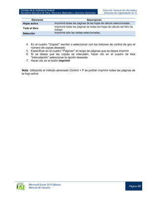 Consejo de la Judicatura Federal
Secretaría Ejecutiva de Obra, Recursos Materiales y Servicios Generales
Dirección General de Informática
Dirección de Capacitación en TI
Microsoft Excel 2010 Básico
Manual de Usuario
Página 96
Elemento Descripción
Hojas activa Imprimirá todas las páginas de las hojas de cálculo seleccionadas.
Todo el libro
Imprimirá todas las páginas de todas las hojas de cálculo del libro de
trabajo.
Selección Imprimirá sólo las celdas seleccionadas.
4. En el cuadro “Copias” escribir o seleccionar con los botones de control de giro el
número de copias deseado
5. Especificar en el cuadro “Páginas” el rango de páginas que se desea imprimir
6. Si se desea que las copias se intercalen, hacer clic en el cuadro de lista
“Intercalación” seleccionar la opción deseada
7. Hacer clic en el botón imprimir
Nota: Utilizando el método abreviado Control + P se podrán imprimir todas las páginas de
la hoja activa
 