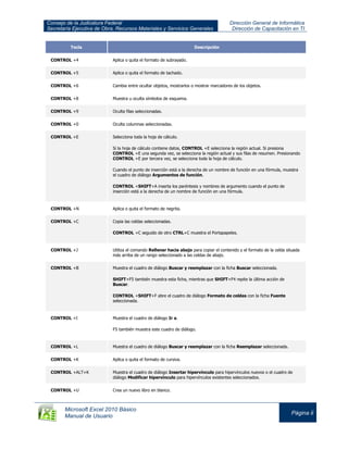 Consejo de la Judicatura Federal
Secretaría Ejecutiva de Obra, Recursos Materiales y Servicios Generales
Dirección General de Informática
Dirección de Capacitación en TI
Microsoft Excel 2010 Básico
Manual de Usuario
Página ii
Tecla Descripción
CONTROL +4 Aplica o quita el formato de subrayado.
CONTROL +5 Aplica o quita el formato de tachado.
CONTROL +6 Cambia entre ocultar objetos, mostrarlos o mostrar marcadores de los objetos.
CONTROL +8 Muestra u oculta símbolos de esquema.
CONTROL +9 Oculta filas seleccionadas.
CONTROL +0 Oculta columnas seleccionadas.
CONTROL +E Selecciona toda la hoja de cálculo.
Si la hoja de cálculo contiene datos, CONTROL +E selecciona la región actual. Si presiona
CONTROL +E una segunda vez, se selecciona la región actual y sus filas de resumen. Presionando
CONTROL +E por tercera vez, se selecciona toda la hoja de cálculo.
Cuando el punto de inserción está a la derecha de un nombre de función en una fórmula, muestra
el cuadro de diálogo Argumentos de función.
CONTROL +SHIFT+A inserta los paréntesis y nombres de argumento cuando el punto de
inserción está a la derecha de un nombre de función en una fórmula.
CONTROL +N Aplica o quita el formato de negrita.
CONTROL +C Copia las celdas seleccionadas.
CONTROL +C seguido de otro CTRL+C muestra el Portapapeles.
CONTROL +J Utiliza el comando Rellenar hacia abajo para copiar el contenido y el formato de la celda situada
más arriba de un rango seleccionado a las celdas de abajo.
CONTROL +B Muestra el cuadro de diálogo Buscar y reemplazar con la ficha Buscar seleccionada.
SHIFT+F5 también muestra esta ficha, mientras que SHIFT+F4 repite la última acción de
Buscar.
CONTROL +SHIFT+F abre el cuadro de diálogo Formato de celdas con la ficha Fuente
seleccionada.
CONTROL +I Muestra el cuadro de diálogo Ir a.
F5 también muestra este cuadro de diálogo.
CONTROL +L Muestra el cuadro de diálogo Buscar y reemplazar con la ficha Reemplazar seleccionada.
CONTROL +K Aplica o quita el formato de cursiva.
CONTROL +ALT+K Muestra el cuadro de diálogo Insertar hipervínculo para hipervínculos nuevos o el cuadro de
diálogo Modificar hipervínculo para hipervínculos existentes seleccionados.
CONTROL +U Crea un nuevo libro en blanco.
 