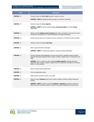 Consejo de la Judicatura Federal
Secretaría Ejecutiva de Obra, Recursos Materiales y Servicios Generales
Dirección General de Informática
Dirección de Capacitación en TI
Microsoft Excel 2010 Básico
Manual de Usuario
Página iii
Tecla Descripción
CONTROL +A Muestra el cuadro de diálogo Abrir para abrir o buscar un archivo.
CONTROL +SHIFT+O selecciona todas las celdas que contienen comentarios.
CONTROL +P Muestra el cuadro de diálogo Imprimir.
CONTROL +SHIFT+F abre el cuadro de diálogo Formato de celdas con la ficha Fuente
seleccionada.
CONTROL +D Utiliza el comando Rellenar hacia la derecha para copiar el contenido y el formato de la celda
situada más a la izquierda de un rango seleccionado a las celdas de la derecha.
CONTROL +G Guarda el archivo activo con el nombre de archivo, la ubicación y el formato de archivo actuales.
CONTROL +F Muestra el cuadro de diálogo Crear tabla.
CONTROL +S Aplica o quita el formato de subrayado.
CONTROL +SHIFT+U cambia entre expandir y contraer de la barra de fórmulas.
CONTROL +V Inserta el contenido del Portapapeles en el punto de inserción y reemplaza cualquier selección.
Disponible solamente después de haber cortado o copiado un objeto, texto o el contenido de una
celda.
CONTROL +ALT+V muestra el cuadro de diálogo Pegado especial. Disponible solamente
después de haber cortado o copiado un objeto, texto o el contenido de una celda en una hoja de
cálculo o en otro programa.
CONTROL +R Cierra la ventana del libro seleccionado.
CONTROL +X Corta las celdas seleccionadas.
CONTROL +Y Repite el último comando o acción, si es posible.
CONTROL +Z Utiliza el comando Deshacer para invertir el último comando o eliminar la última entrada que
escribió.
CONTROL +SHIFT+Z utiliza los comandos Deshacer o Rehacer para invertir o restaurar la
última corrección automática cuando se muestran las etiquetas inteligentes de Autocorrección.
 